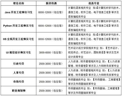 北京加固工程有限公司招聘信息最新（北京加固工程有限公司招聘信息） 鋼結構跳臺設計 第5張