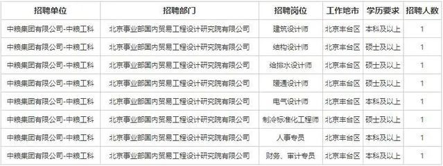 北京結構設計師招聘（2019北京結構設計師招聘網站） 鋼結構鋼結構停車場施工 第1張