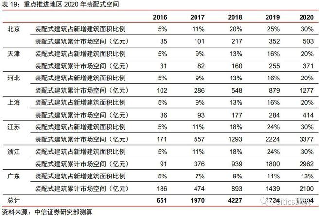 鋼結構2018定額和2016定額對比（2018年和2016年的鋼結構定額對比） 鋼結構跳臺設計 第1張