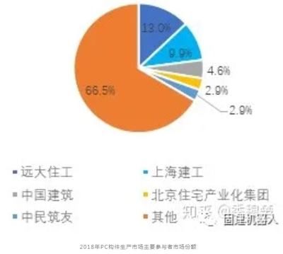 北京做鋼結構比較好的公司排名榜（2024年北京地區在鋼結構行業表現突出的幾家知名公司） 建筑效果圖設計 第5張