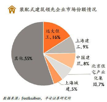 北京建工建筑產業（北京建工建筑產業化） 結構電力行業施工 第4張