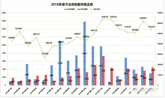 北京別墅樓盤在售（北京別墅區環境評測） 結構工業鋼結構施工 第2張