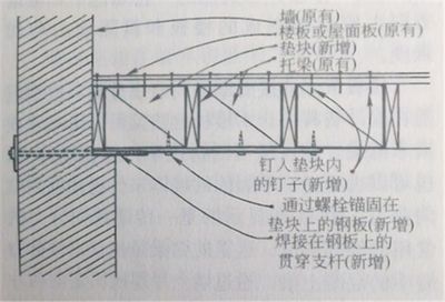 屋面板加固方案設計規范（屋面板加固方案設計需要注意的幾點） 鋼結構鋼結構停車場設計 第1張