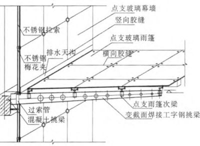 鋼結構玻璃雨棚施工方案（鋼結構玻璃雨棚施工總結方案《鋼結構玻璃雨棚施工總結方案》） 北京加固設計（加固設計公司） 第4張