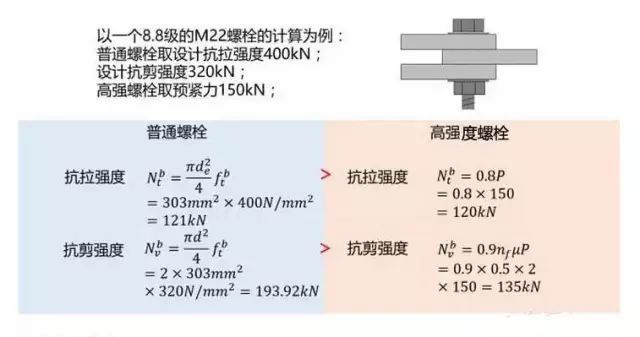 10.9級螺栓抗剪強度（螺栓抗剪強度測試） 結構電力行業設計 第1張