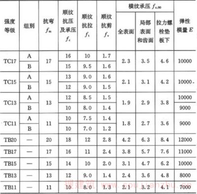 螺栓抗剪強度設計值（螺栓抗剪強度設計值的計算方法） 結構工業裝備設計 第3張