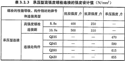 螺栓的抗剪和承壓強度設計值一樣嗎（螺栓抗剪強度設計值和承壓強度設計值的區別） 結構地下室設計 第5張