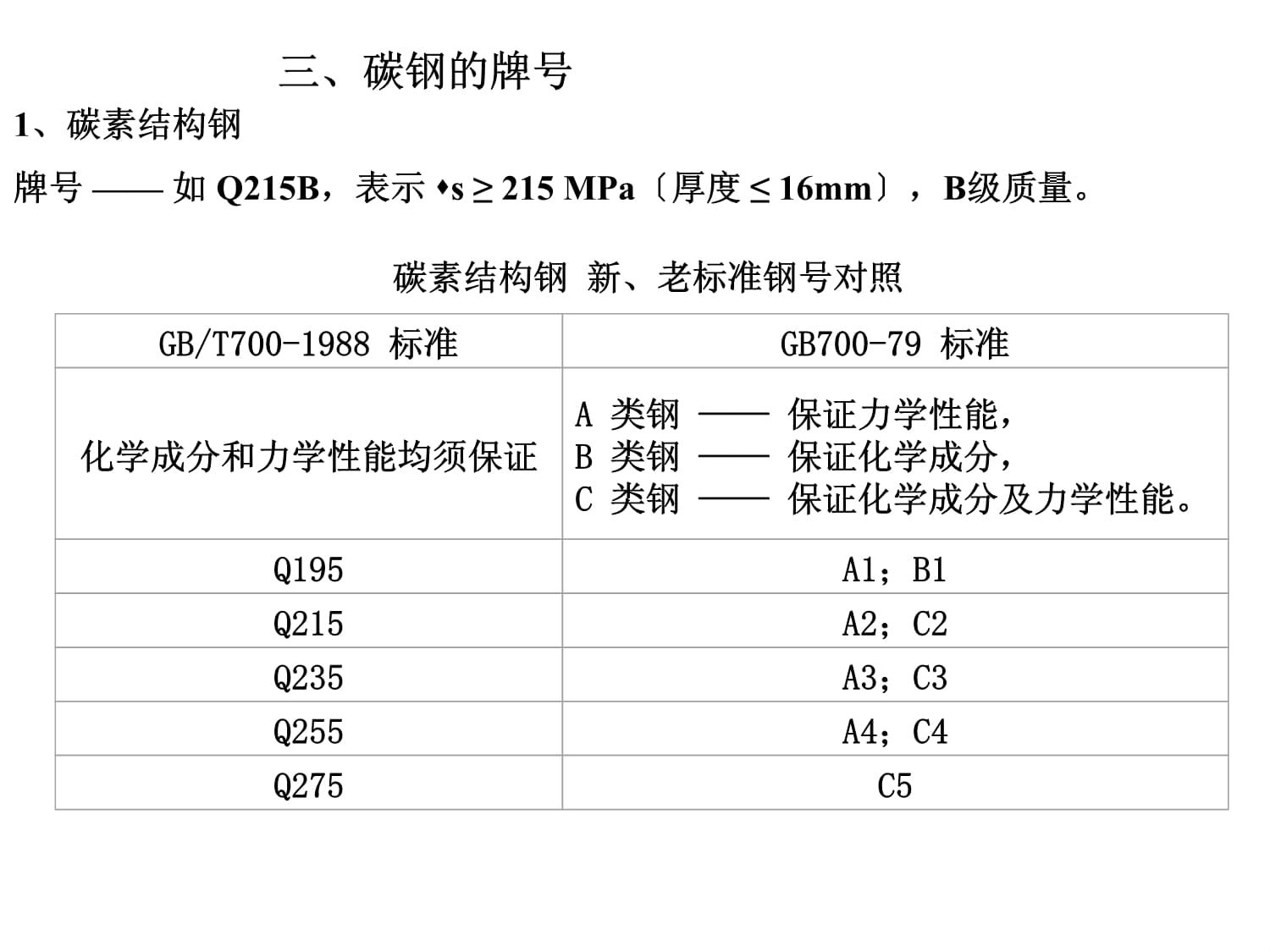 碳素結構鋼的性能主要取決于 鋼結構異形設計 第4張