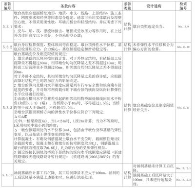 橋梁結構驗收內容 建筑方案施工 第3張