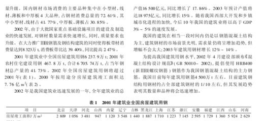 國內鋼結構現狀 建筑消防施工 第3張