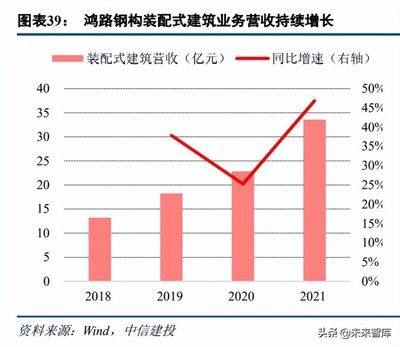 國內鋼結構現狀 建筑消防施工 第5張