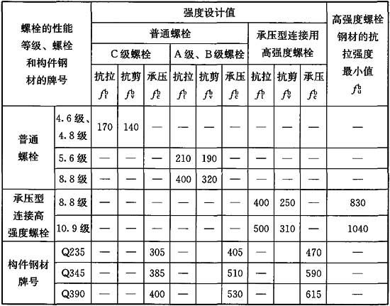 螺栓抗剪力計算（螺栓抗剪力的計算公式） 北京鋼結構設計 第4張