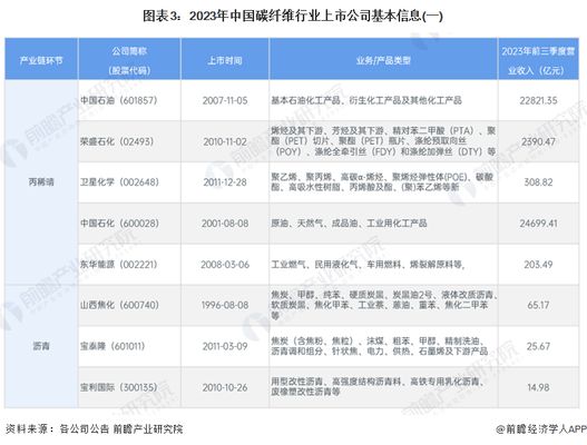 碳纖維制品公司 結構工業鋼結構設計 第5張