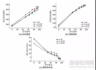 在低碳鋼拉伸性能試驗過程中,在()階段變形不明顯（低碳鋼彈性階段與塑性階段區別） 裝飾家裝設計 第3張