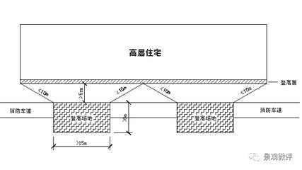 網架結構規范要求有哪些（網架結構安全性評估方法，網架結構與平面結構比較） 結構機械鋼結構施工 第3張