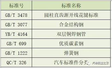 碳素結構鋼計算取值的依據有哪些