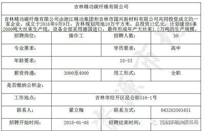 碳纖維招聘師傅一個月能拿多少錢 全國鋼結構廠 第1張