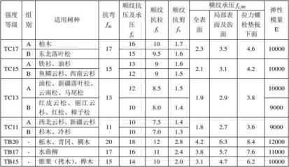 螺栓抗剪切強度計算 建筑消防施工 第4張