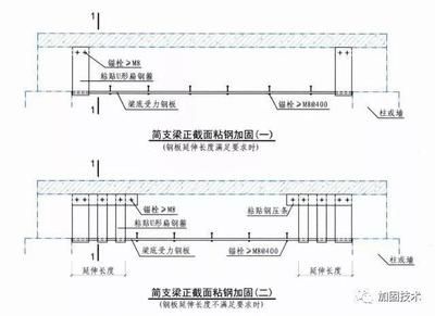 梁粘鋼加固圖集大全 結構工業鋼結構設計 第2張