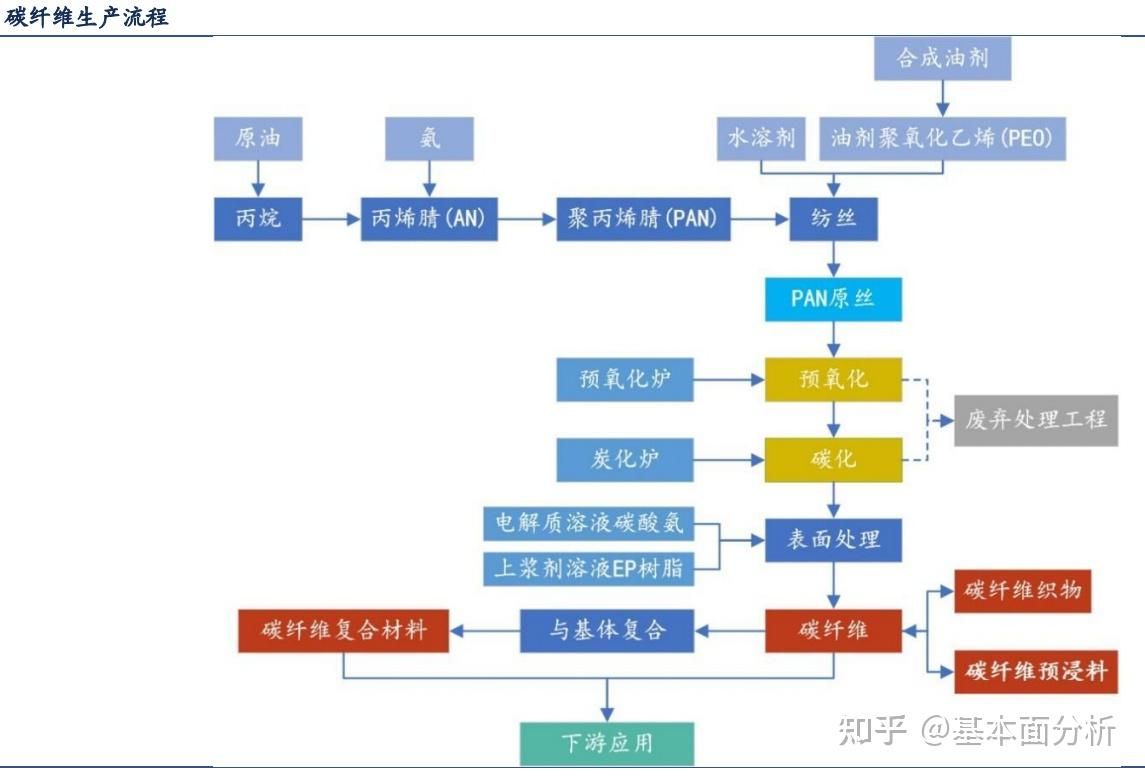 碳纖維生產工藝 鋼結構異形設計 第5張