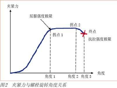 螺栓的抗拉強度和抗剪切強度 建筑方案施工 第4張