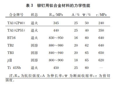 螺栓的抗拉強度和抗剪切強度 建筑方案施工 第5張