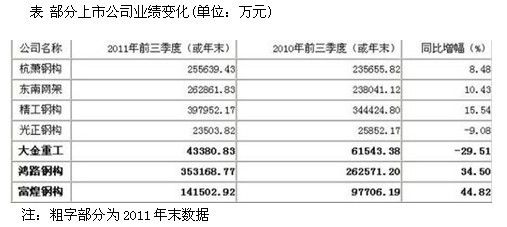 鋼結構資質多少錢能辦下來（鋼結構資質辦理流程詳解） 結構地下室設計 第3張