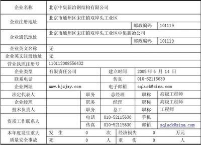 鋼結構資質多少錢能辦下來（鋼結構資質辦理流程詳解） 結構地下室設計 第2張