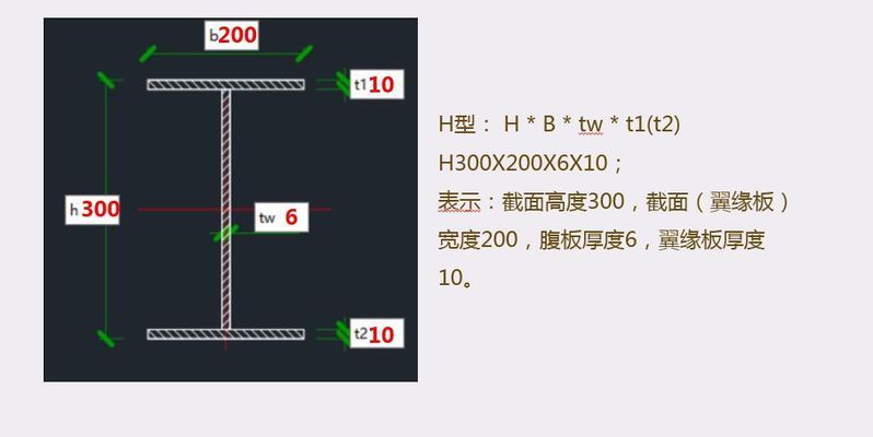 怎樣看懂鋼結構圖紙識讀視頻 裝飾家裝施工 第5張