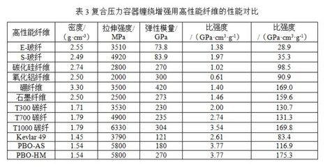 碳纖維加固成本分析表 結構框架設計 第1張