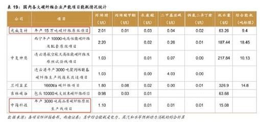 碳纖維加固成本分析表 結構框架設計 第4張