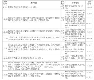 公路橋涵鋼結構及木結構設計規范2018版（2018版公路橋涵鋼結構及木結構設計規范） 裝飾工裝設計 第3張