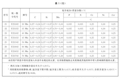 碳素結構鋼的標準（碳素結構鋼的標準包括以下幾個方面包括以下幾個方面） 北京加固設計 第2張