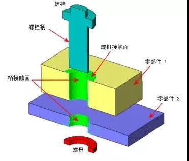 螺栓的抗剪切力 北京加固設計 第3張