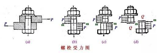 螺栓的抗剪切力 北京加固設計 第4張