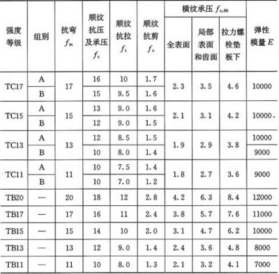 螺栓的抗剪強度表（不同材質螺栓抗剪性能比較，螺栓性能等級與成本關系） 結構工業裝備設計 第4張