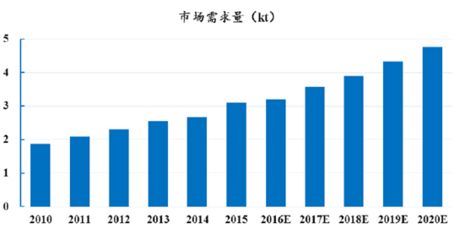 碳纖維加固成本分析報告 結構砌體施工 第1張