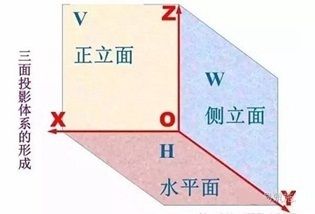 結構圖識圖教程（筑龍學社在線課程“結構施工圖識圖讀圖”展示部門間的層級關系） 結構污水處理池設計 第5張