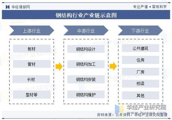 國內鋼結構 結構工業鋼結構施工 第3張