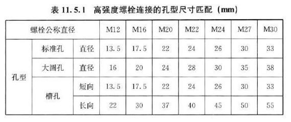 網架結構規范要求標準（網架結構的規范要求標準） 結構電力行業設計 第5張