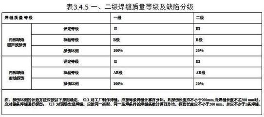 網架結構規范要求標準（網架結構的規范要求標準） 結構電力行業設計 第4張