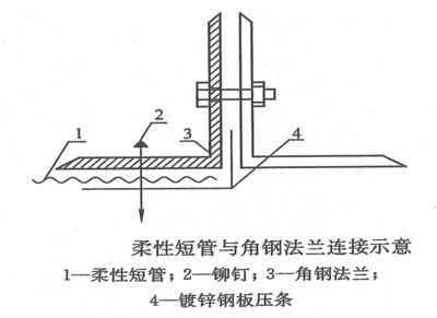 粘貼鋼板壓條圖紙（粘貼鋼板壓條圖紙是什么） 結構機械鋼結構施工 第1張