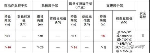 什么是鋼結構設計強度取值的依據呢 結構機械鋼結構施工 第1張