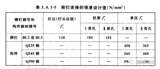 螺栓抗剪強度設計值表怎么看 鋼結構玻璃棧道施工 第4張