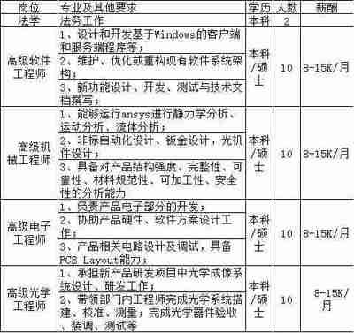 碳纖維公司招聘（碳纖維企業面試常見問題：碳纖維公司薪酬福利對比） 鋼結構跳臺設計 第4張