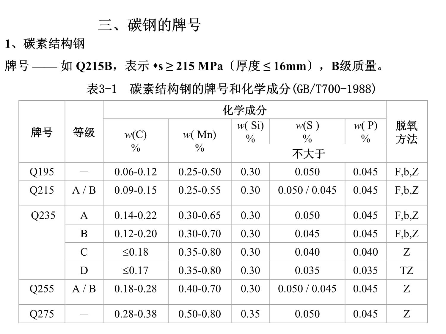 碳素結構鋼理論重量 結構框架設計 第1張