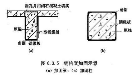 柱加固綴板表示方法（70*4@250(1500)/250） 鋼結構蹦極設計 第2張