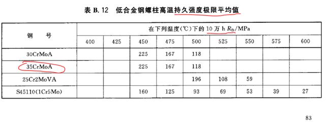 設計上鋼材強度取值的依據 北京網架設計 第3張