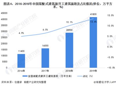 國內鋼結構建筑（鋼結構建筑發展前景如何？） 結構電力行業施工 第5張