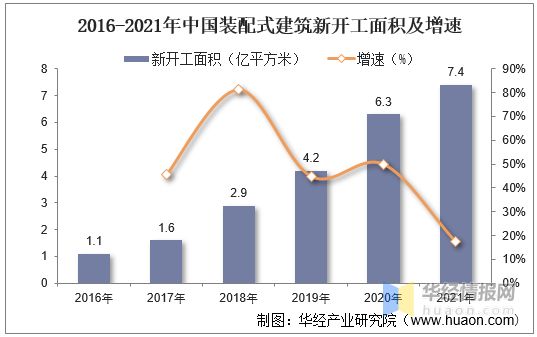 國內鋼結構建筑（鋼結構建筑發展前景如何？） 結構電力行業施工 第3張